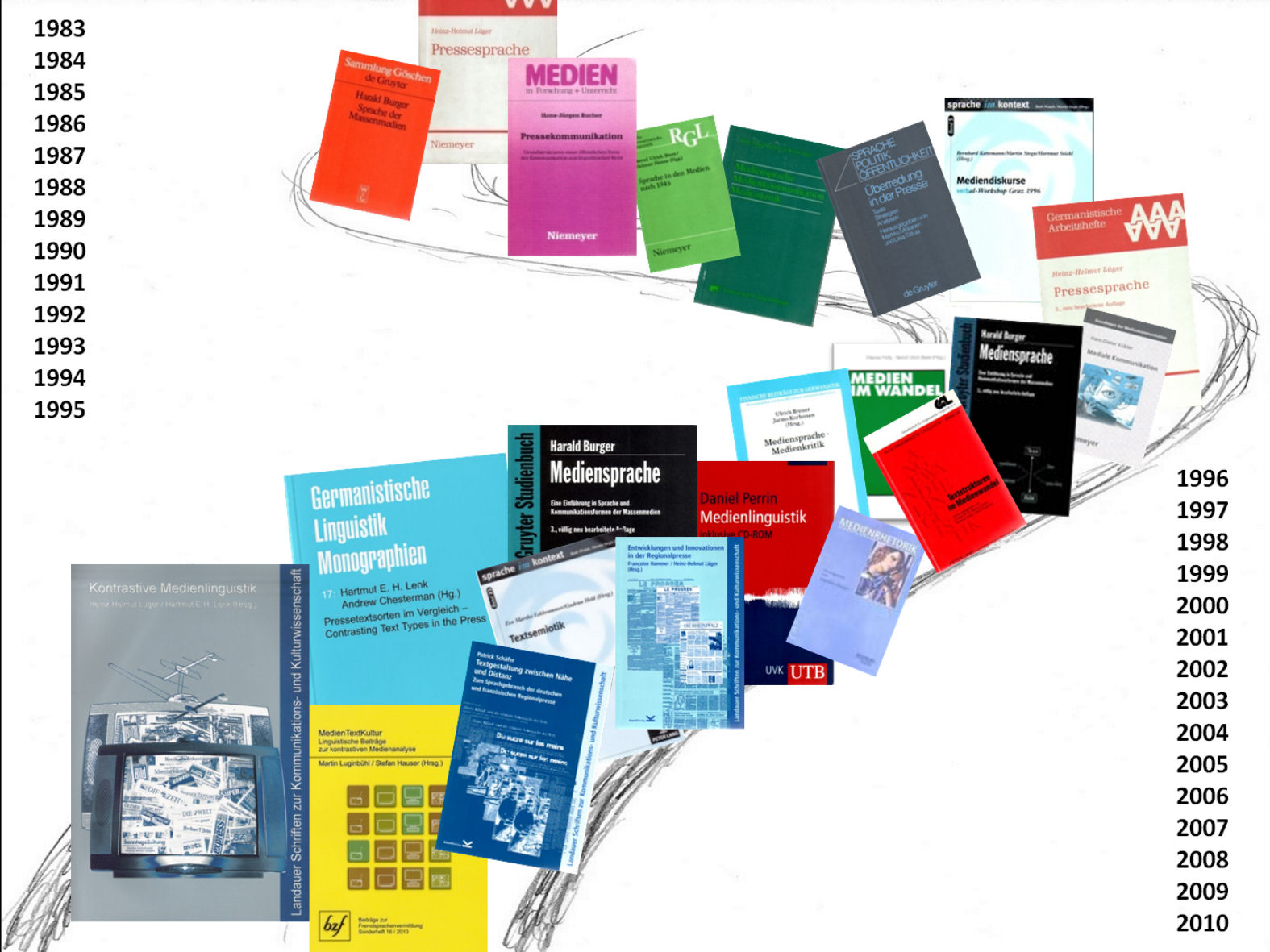Buchparade 1983-2010